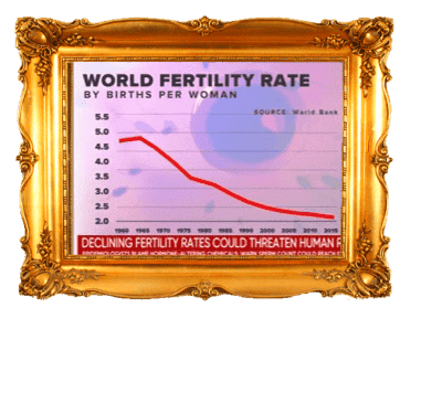 Declining fertility rates could threaten human race